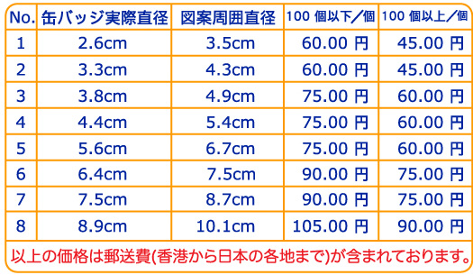 price list